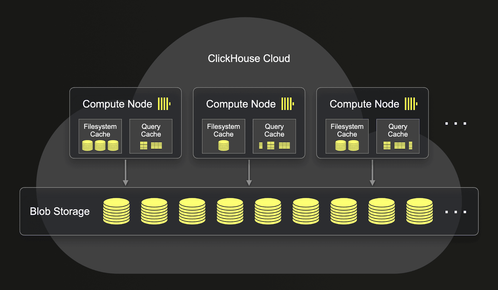 ClickHouse Cloud 아키텍처
