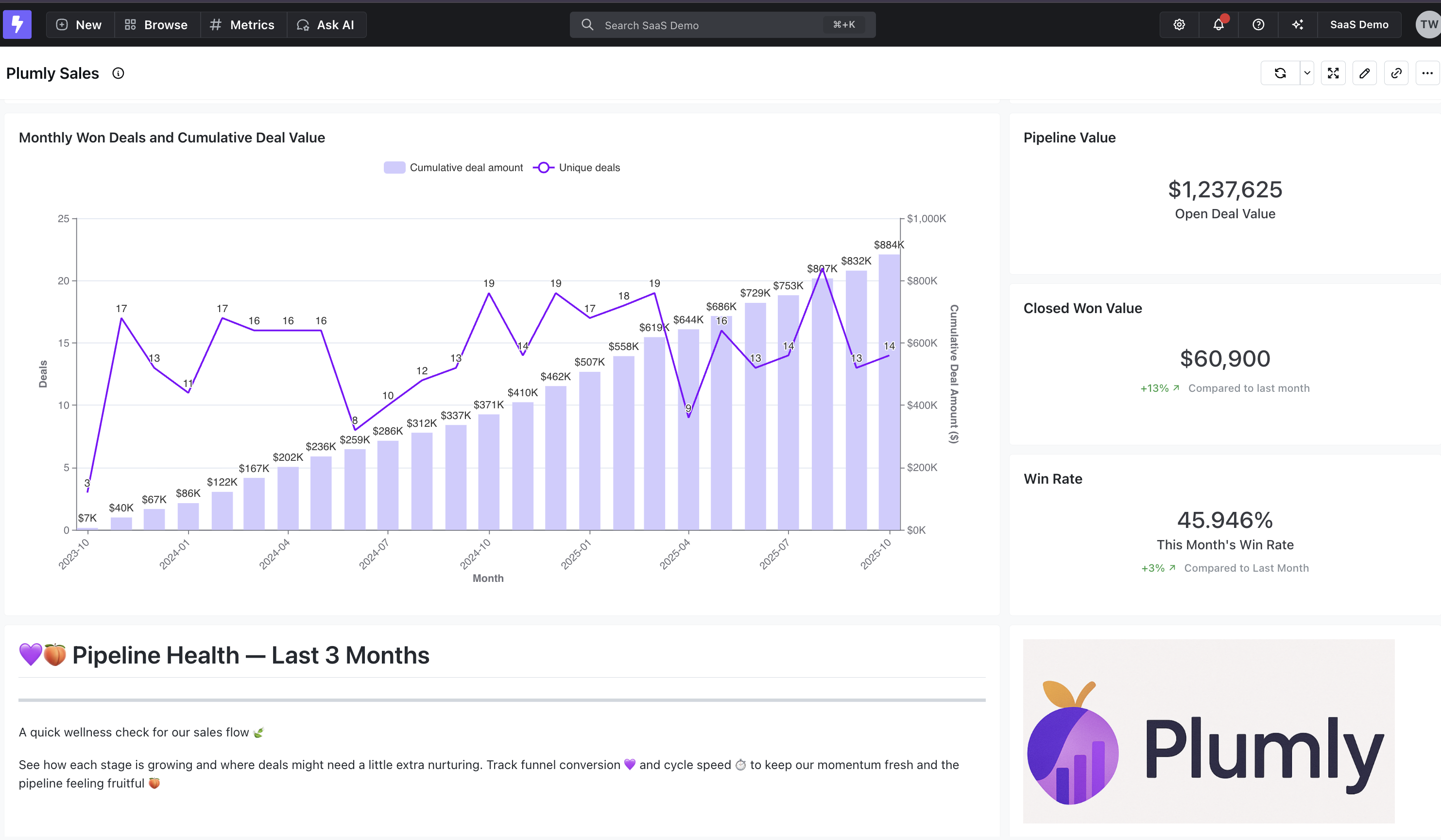Lightdash 대시보드 예시