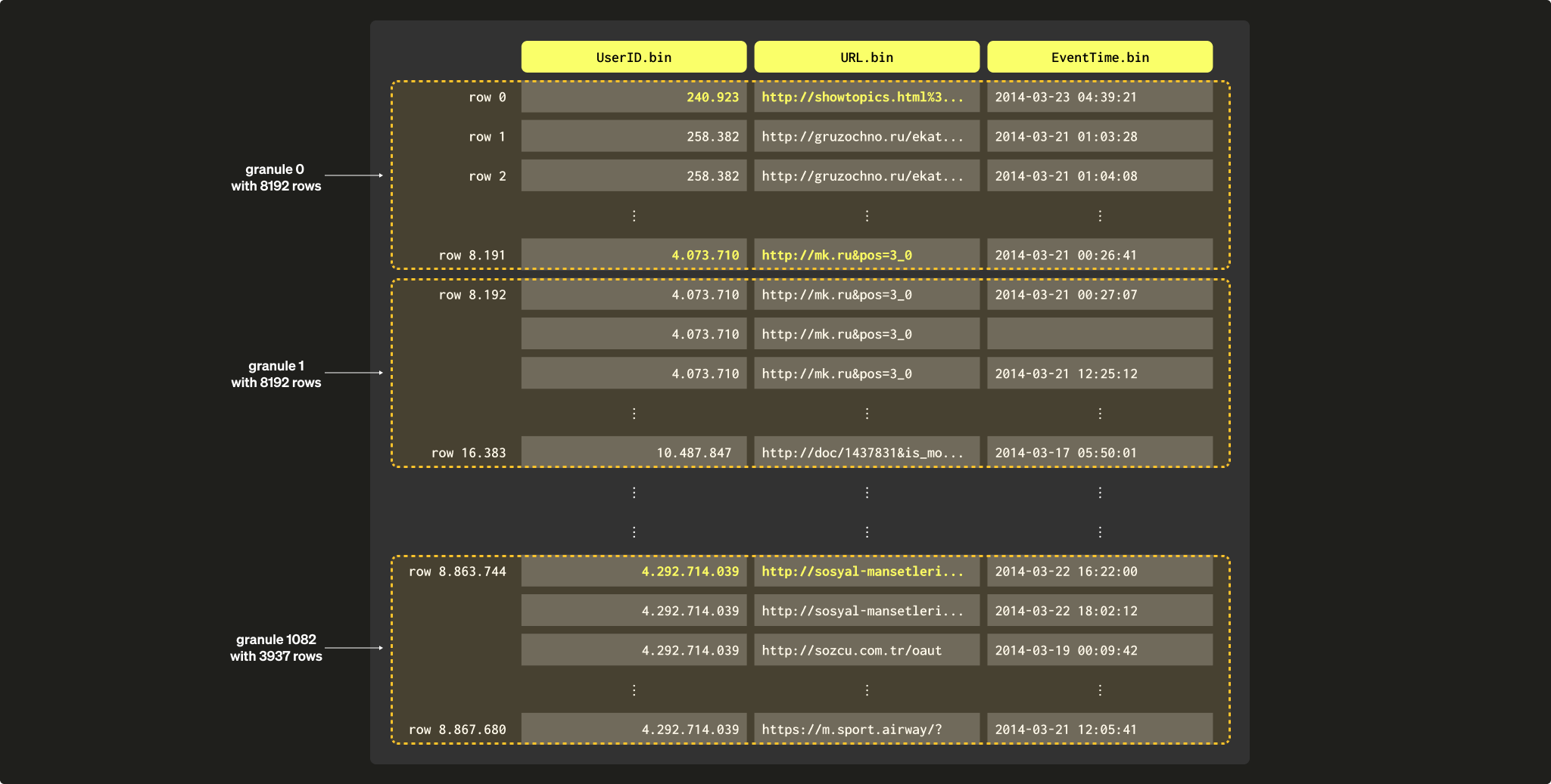 희소 프라이머리 인덱스 02